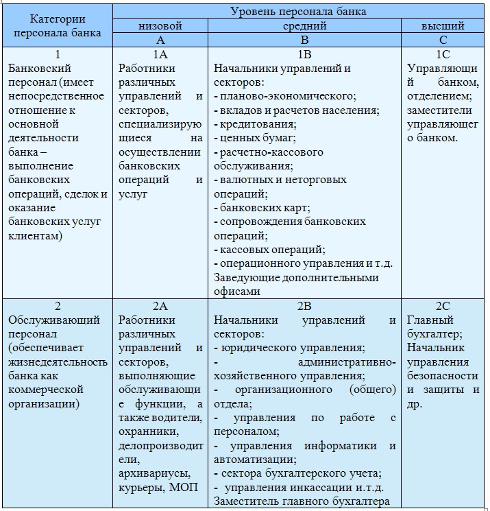 Должностная инструкция начальника отдела кредитования малого и среднего бизнеса